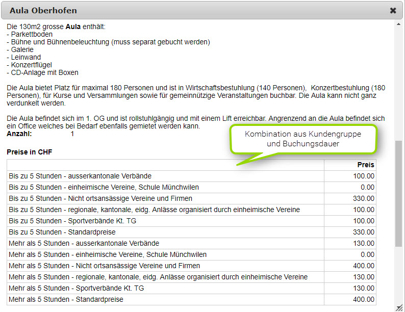 Kombination aus Gruppe und Dauer